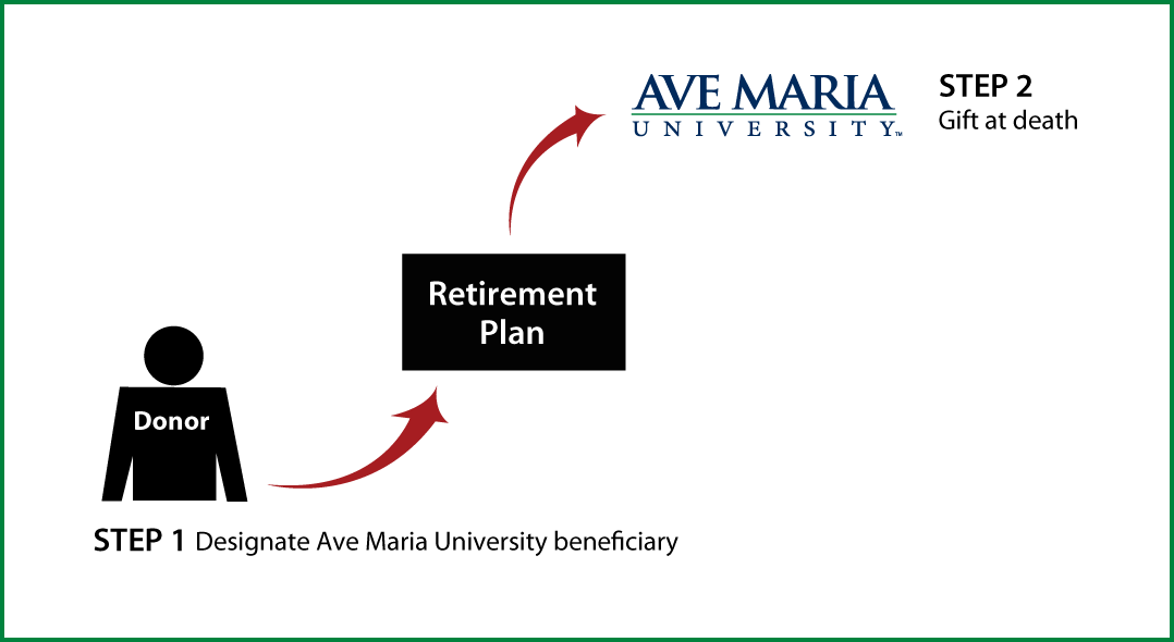 Gifts from Retirement Plans at Death Thumbnail