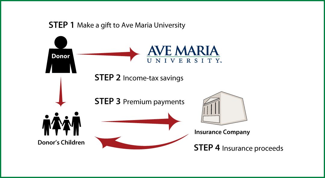 Life Insurance to Replace Gift Thumbnail